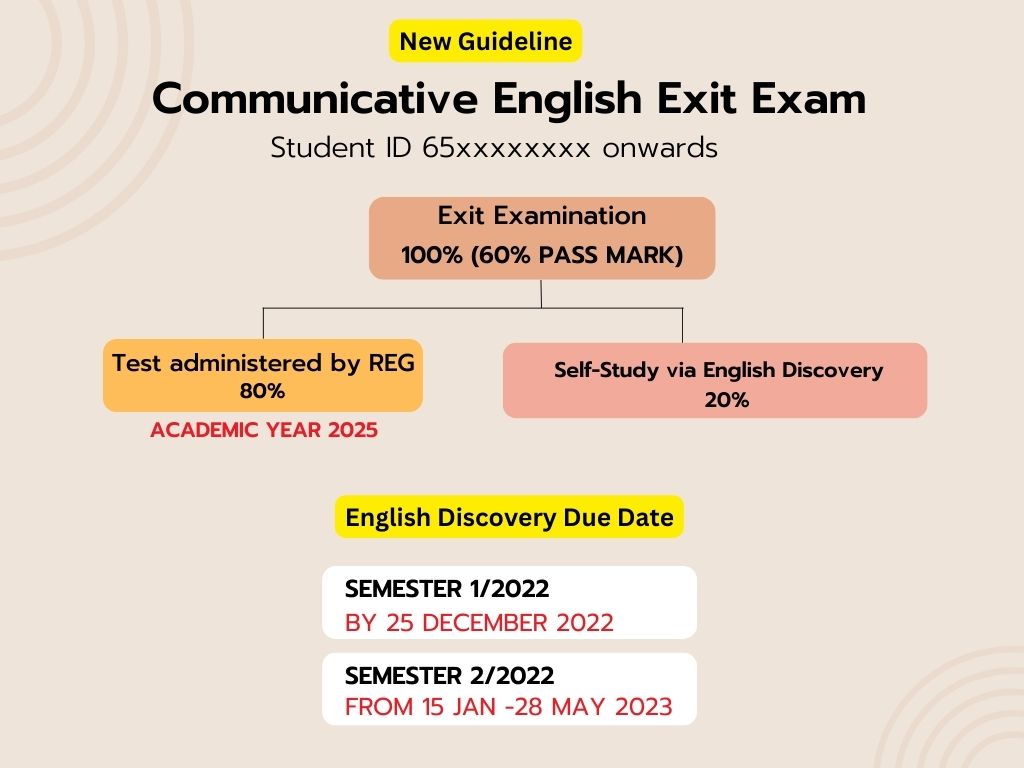 q-a-communicative-english-exit-exam