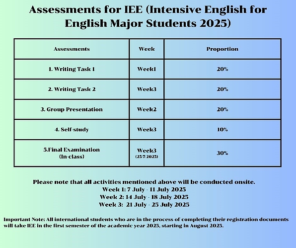 IEE 2025 Assessement Methods